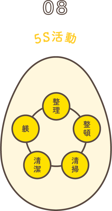 ５Ｓ活動
